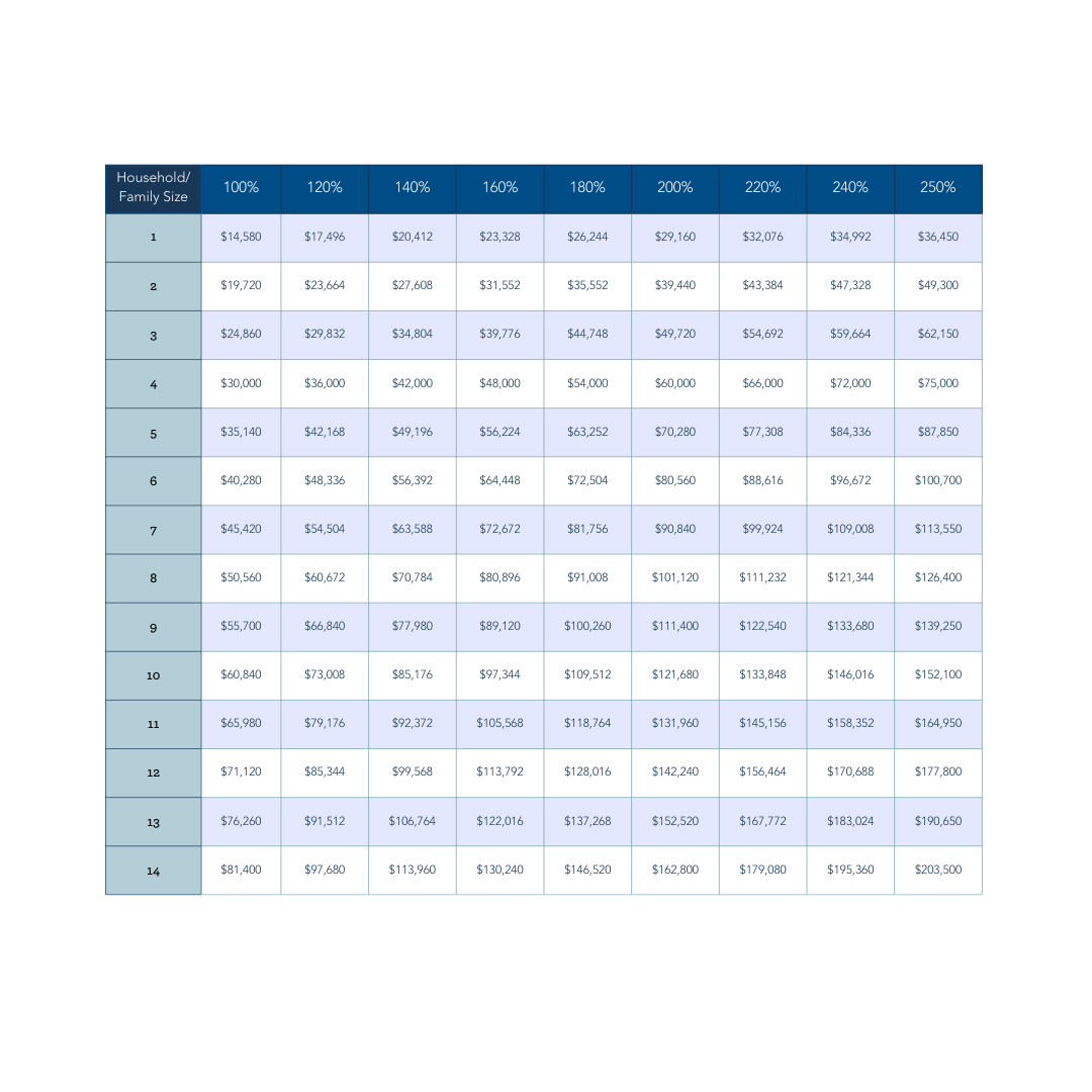 Sliding Scale Eligibility Table