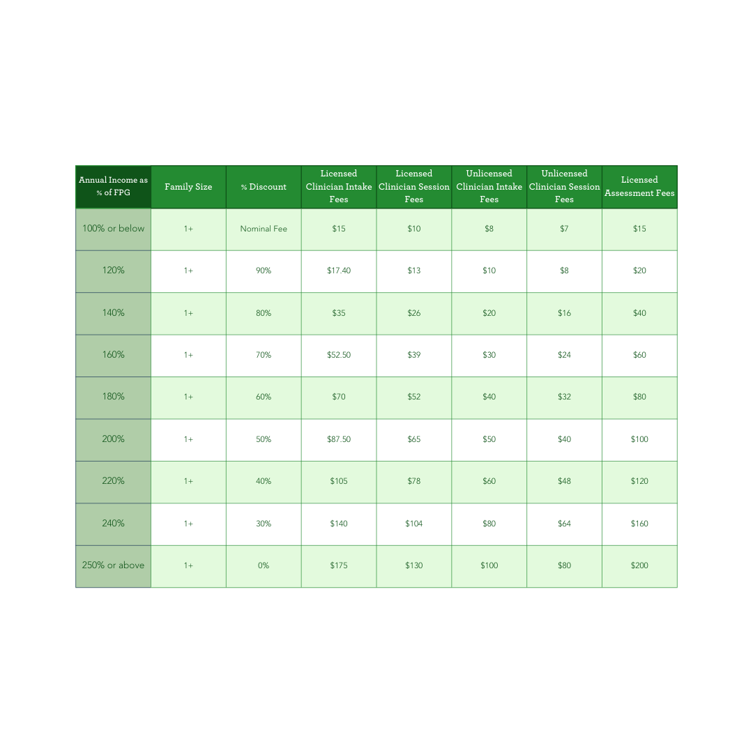 Sliding Scale Eligibility Table